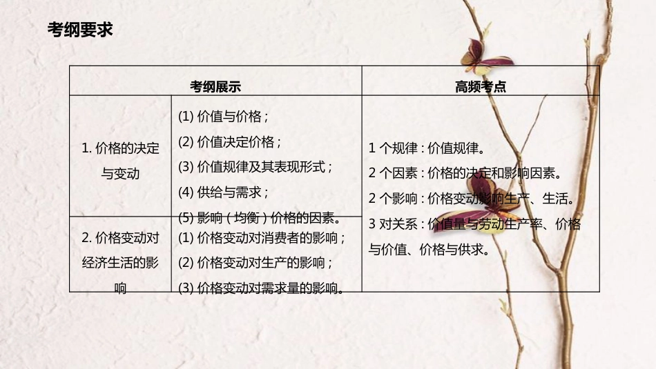 高考政治一轮复习 第一单元 生活与消费 第二课 多变的价格课件 新人教版必修1_第2页