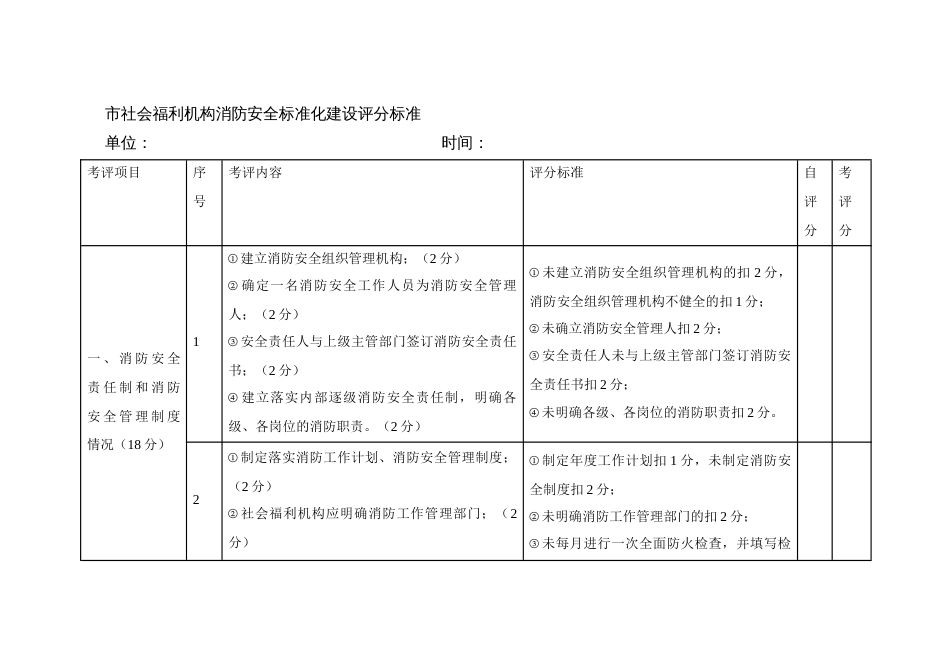 市社会福利机构消防安全标准化建设评分标准_第1页