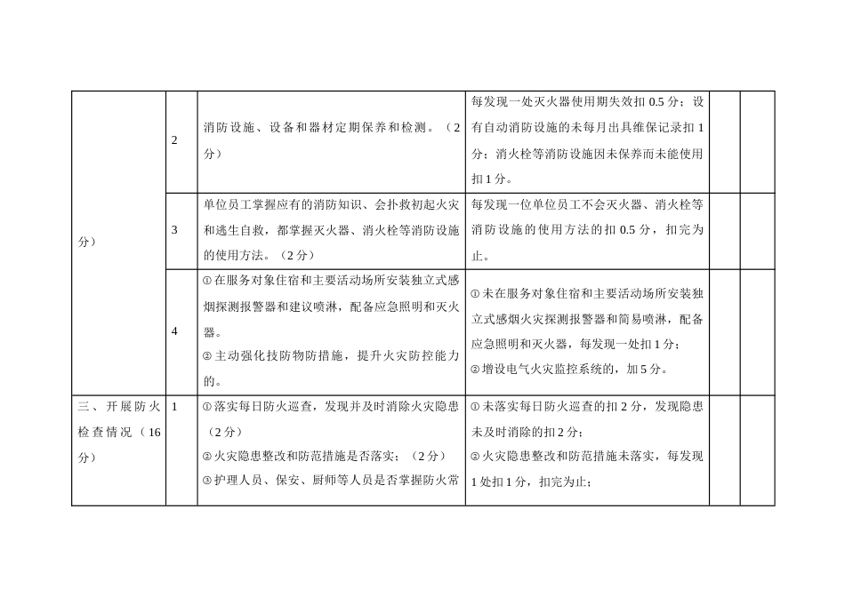 市社会福利机构消防安全标准化建设评分标准_第3页