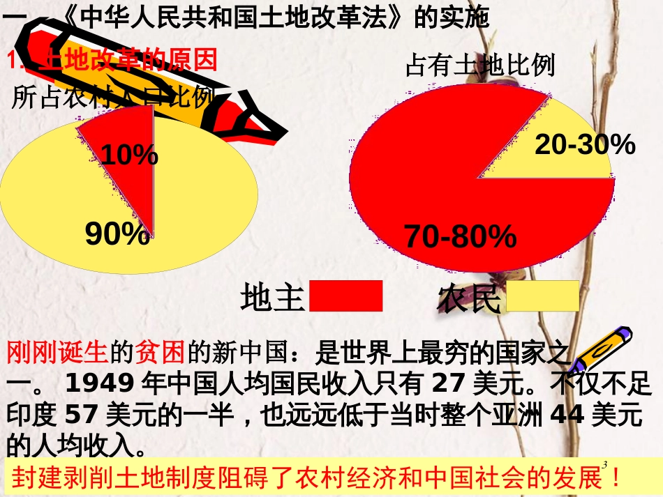 广东省江门市江海区八年级历史下册 第3课 土地改革课件 新人教版_第3页