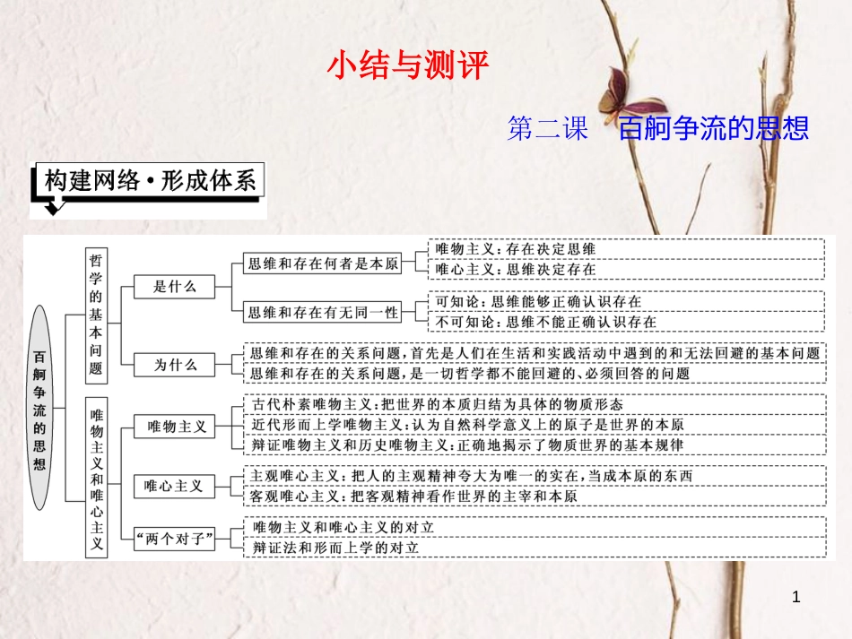 高中政治 第一单元 生活智慧与时代精神 第二课 百舸争流的思想小结与测评课件 新人教版必修4_第1页