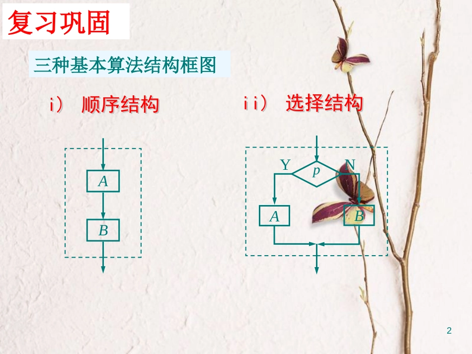 江苏省宿迁市高中数学 第一章 算法初步 1.2 流程图（4）循环结构课件 苏教版必修3_第2页