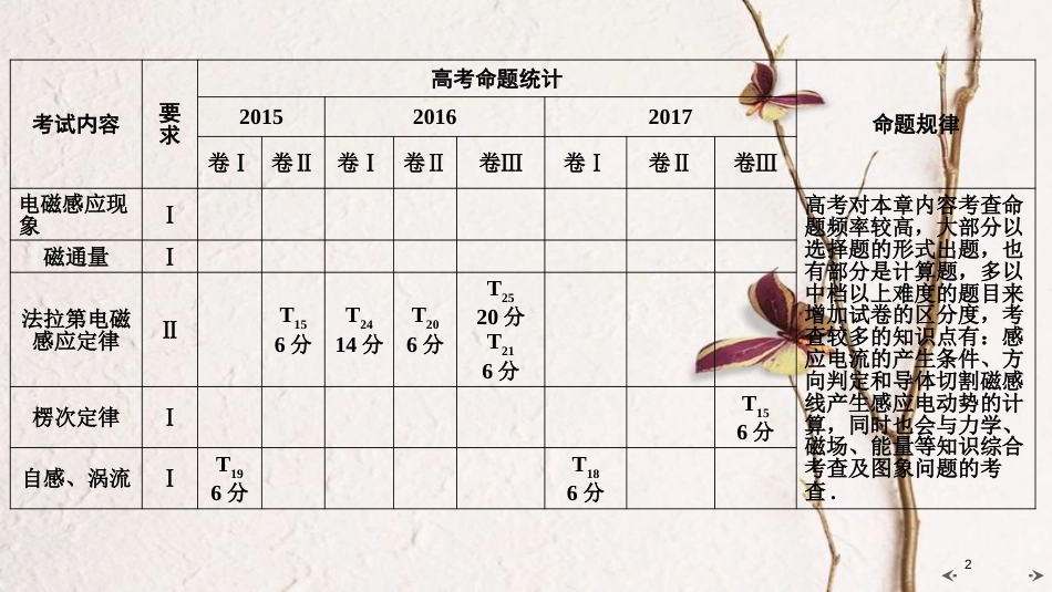 2019年高考物理大一轮复习 第10章 电磁感应 第1讲 电磁感应现象 楞次定律课件 新人教版_第2页