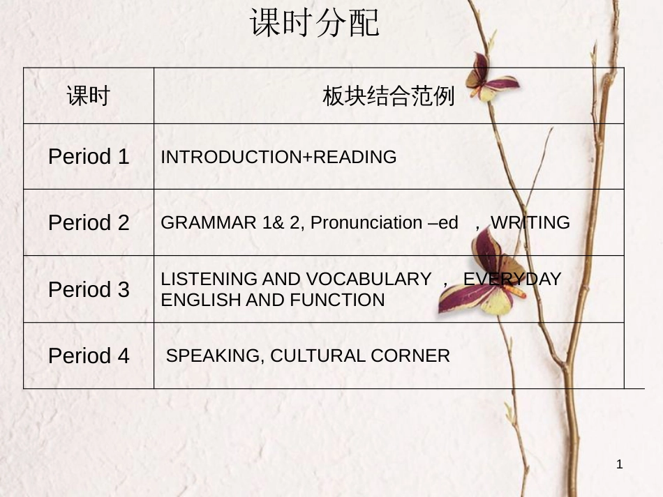 高中英语 Module 1 My First Day at Senior High整体课件 外研版必修1_第1页