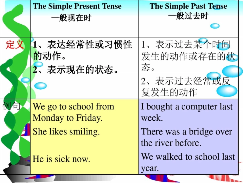 一般现在时一般过去时教学课件_第2页