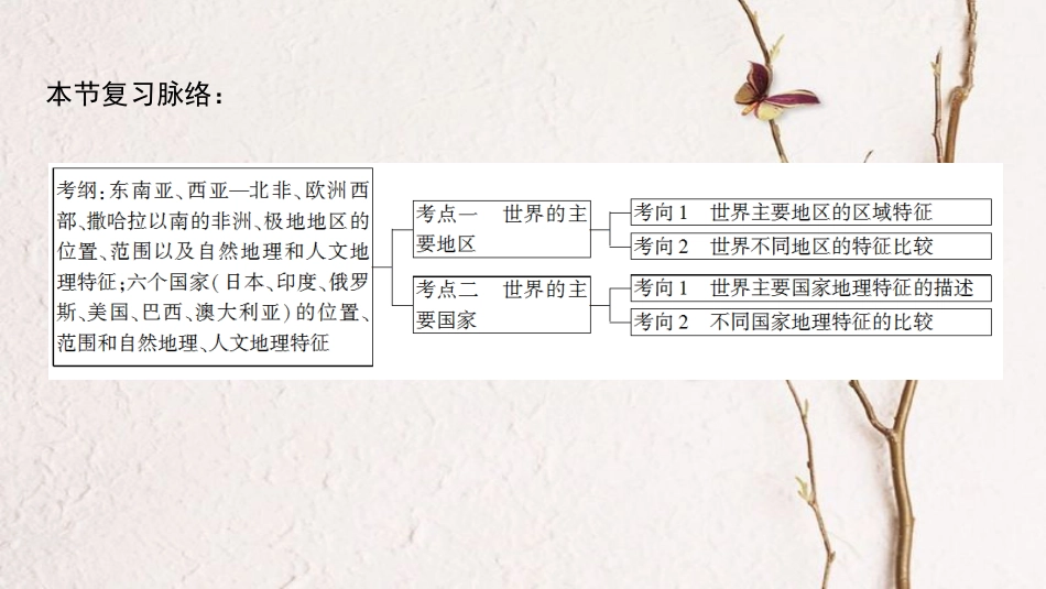2019版高考地理一轮复习 第13单元 世界地理 第2节 世界重要地区和国家课件 鲁教版_第3页