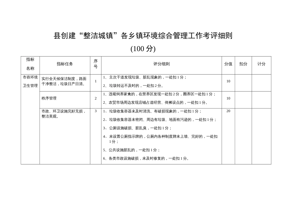 县创建“整洁城镇”各乡镇环境综合管理工作考评细则_第1页