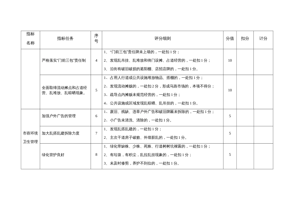 县创建“整洁城镇”各乡镇环境综合管理工作考评细则_第2页