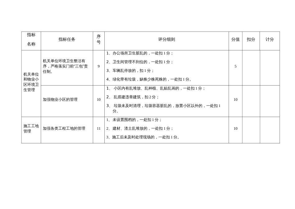 县创建“整洁城镇”各乡镇环境综合管理工作考评细则_第3页