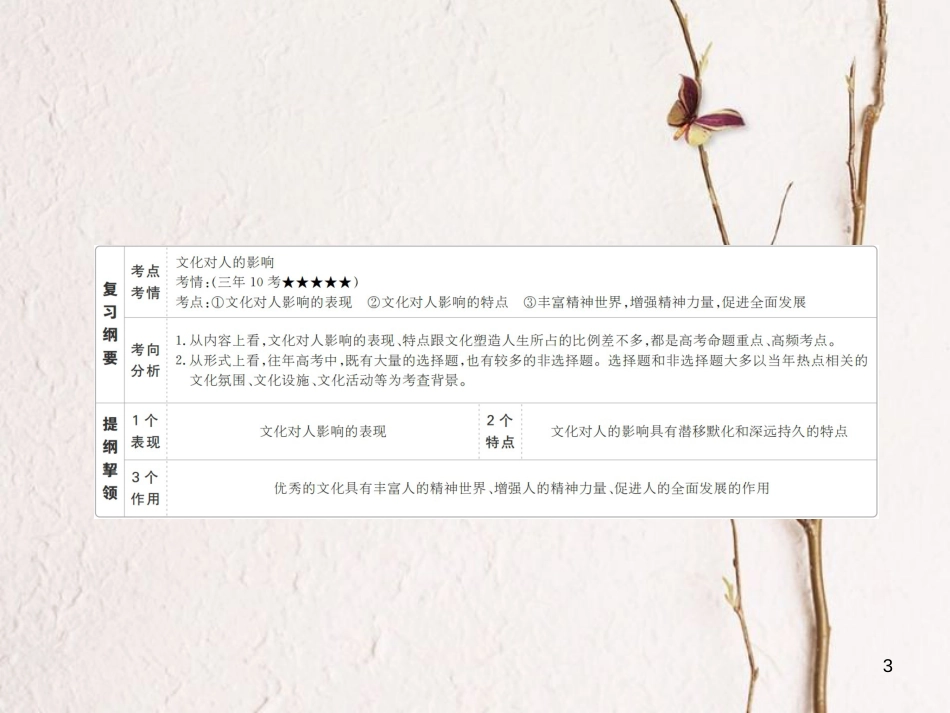 2019届高三政治一轮复习 第三部分 文化生活 第1单元 文化与生活 2 文化对人的影响课件_第3页