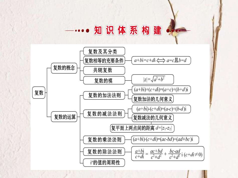 高中数学 第三章 数系的扩充与复数的引入阶段复习课课件 新人教A版选修2-2_第2页