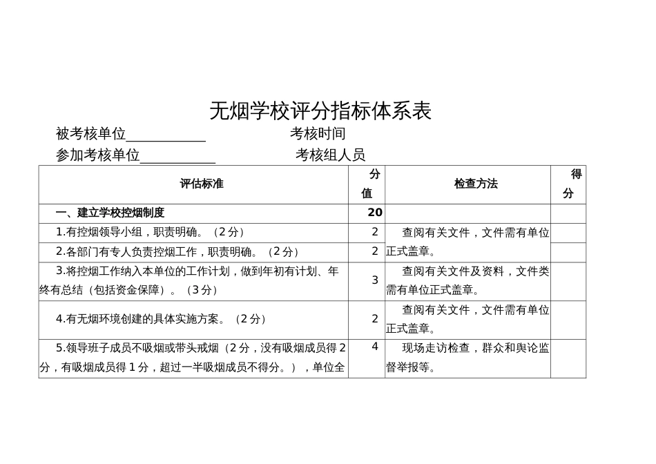 无烟学校评分指标体系表_第1页