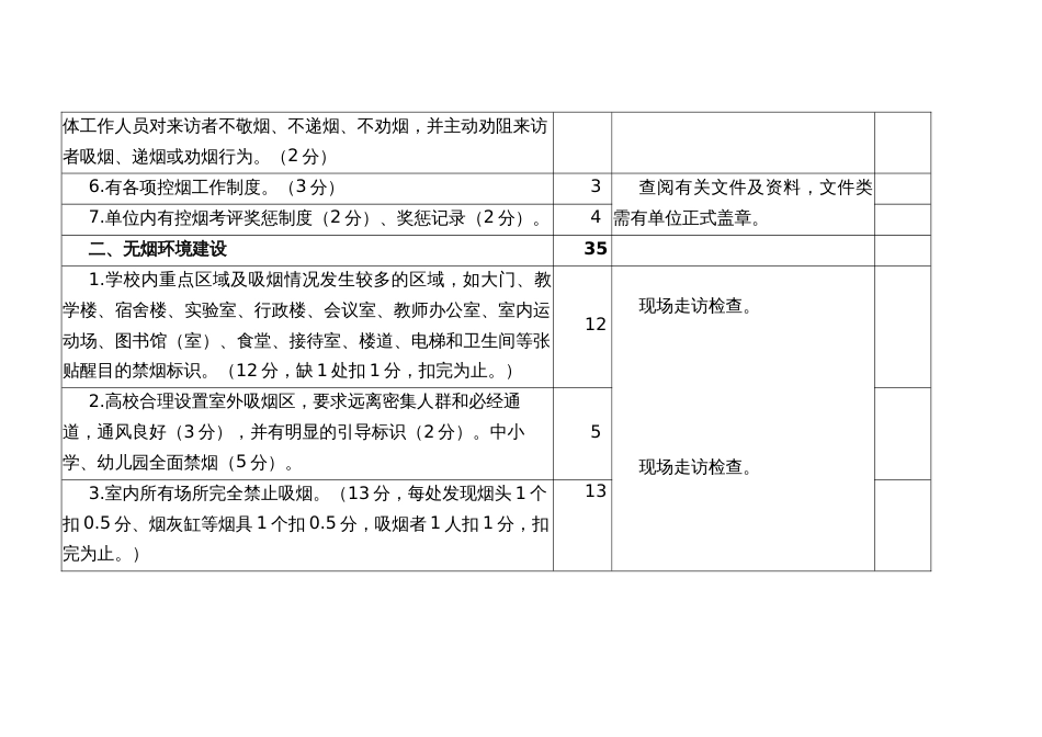 无烟学校评分指标体系表_第2页