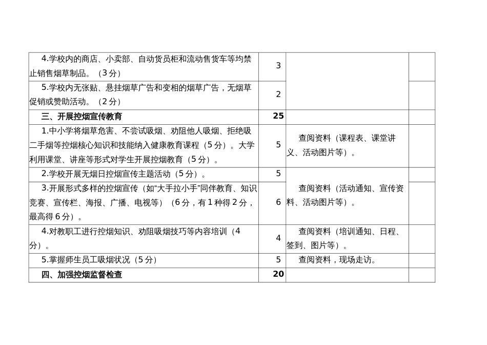 无烟学校评分指标体系表_第3页