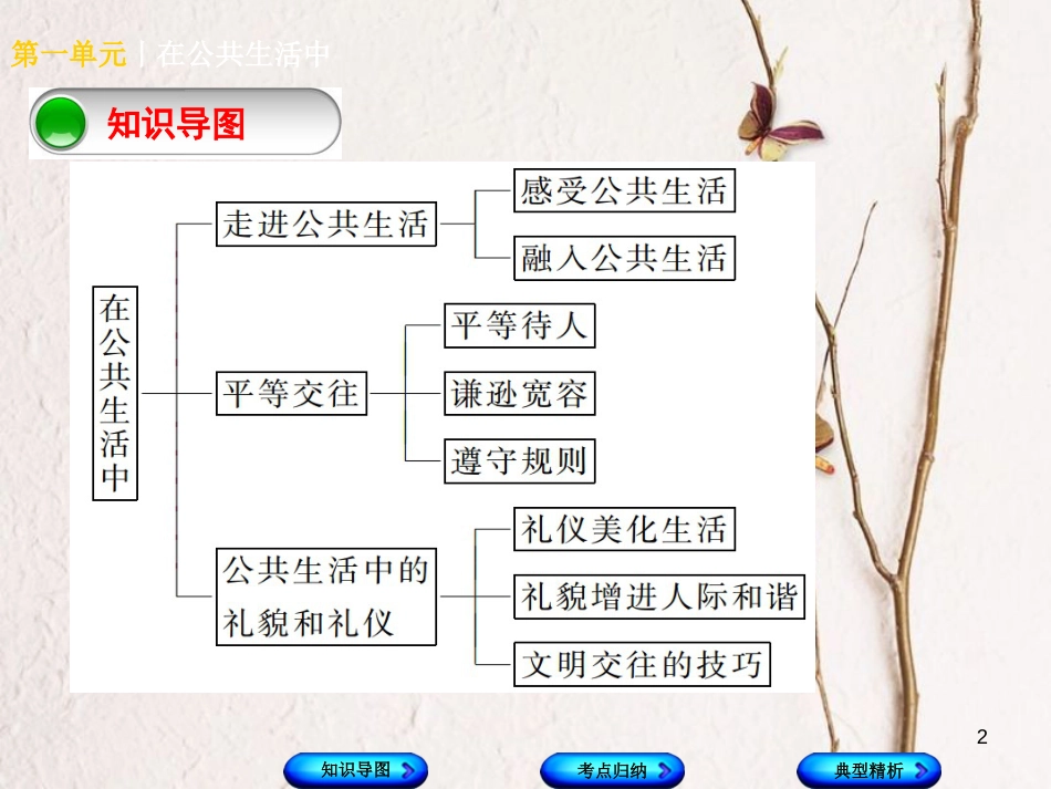 （广西北部湾专版）中考政治 七下 第一单元 在公共生活中知识梳理课件_第2页