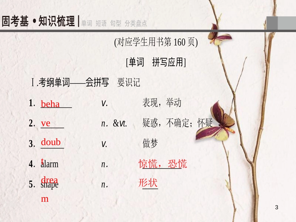 2019版高三英语一轮复习 Module 2 Fantasy Literature课件 外研版选修6_第3页