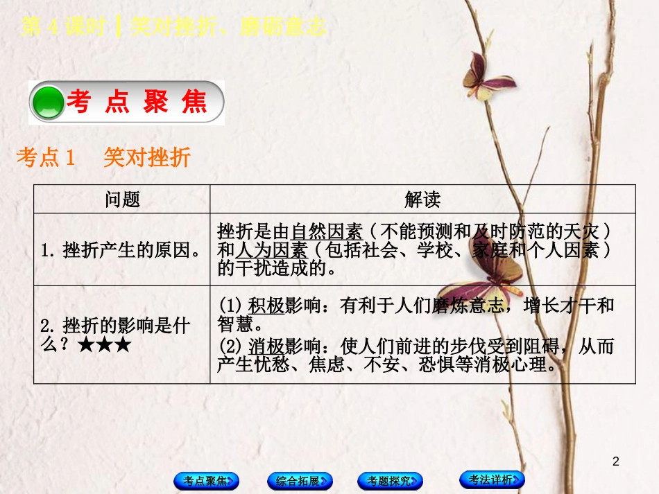 北京市中考政治 七年级 第四课时 笑对挫折、磨砺意志教材复习课件 人民版_第2页