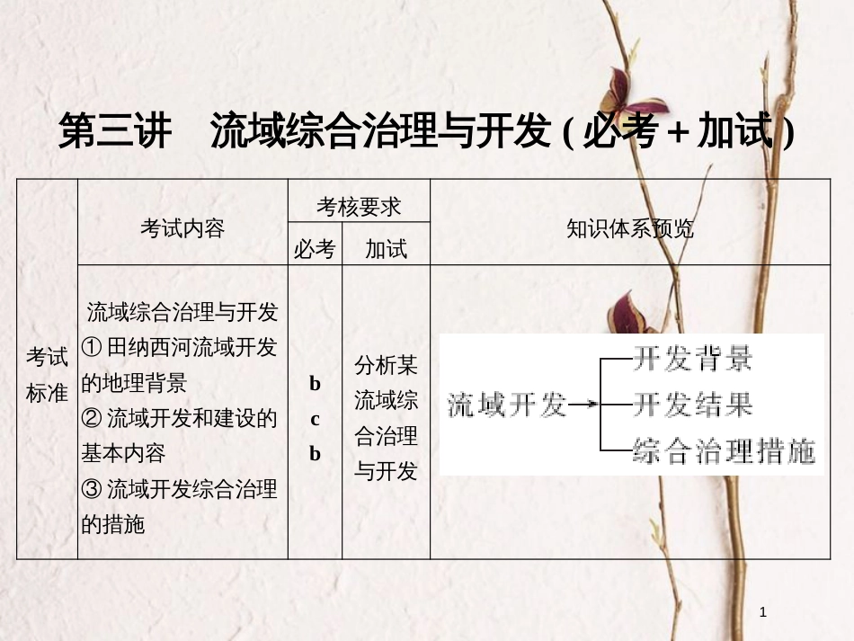 （浙江专版）2019版高考地理一轮复习 第二章 区域可持续发展 第三讲 流域综合治理与开发创新课件 必修3_第1页