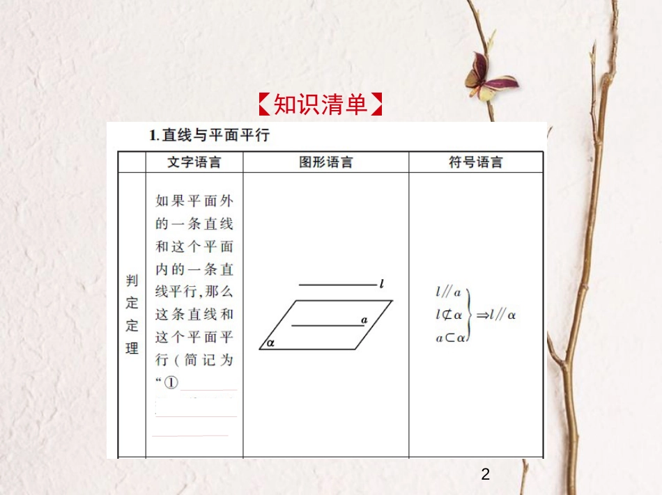 （江苏专版）2019版高考数学一轮复习 第十三章 立体几何 13.2 平行的判定与性质课件(1)_第2页