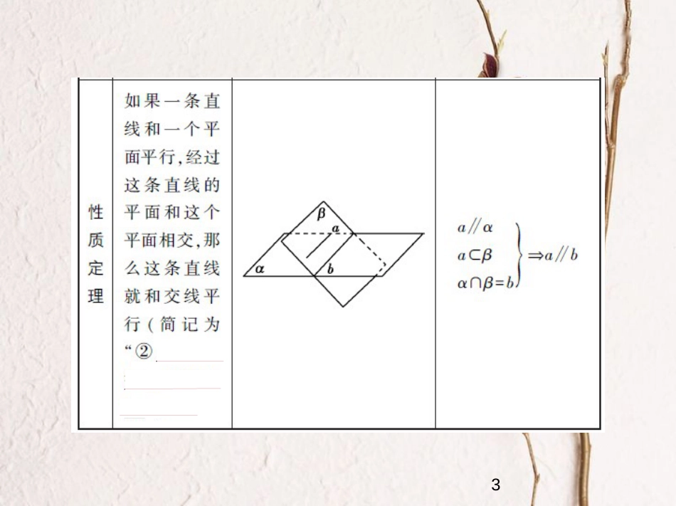 （江苏专版）2019版高考数学一轮复习 第十三章 立体几何 13.2 平行的判定与性质课件(1)_第3页