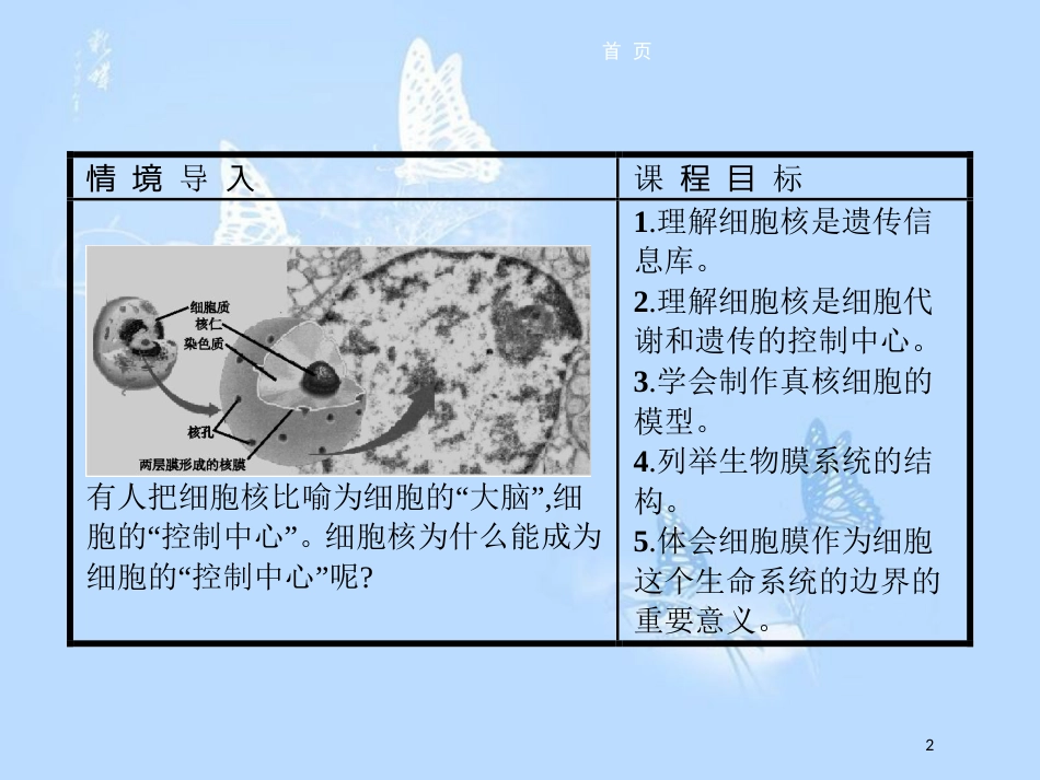 高中生物 第三章 细胞的结构和功能 3.2.3 细胞核及生物膜系统课件 苏教版必修1_第2页
