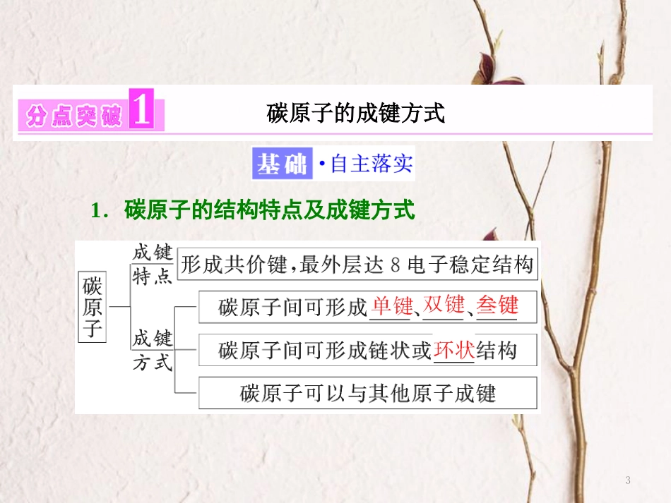 高中化学 第一章 有机化合物的结构与性质 烃 第2节 有机化合物的结构与性质课件 鲁科版选修5_第3页