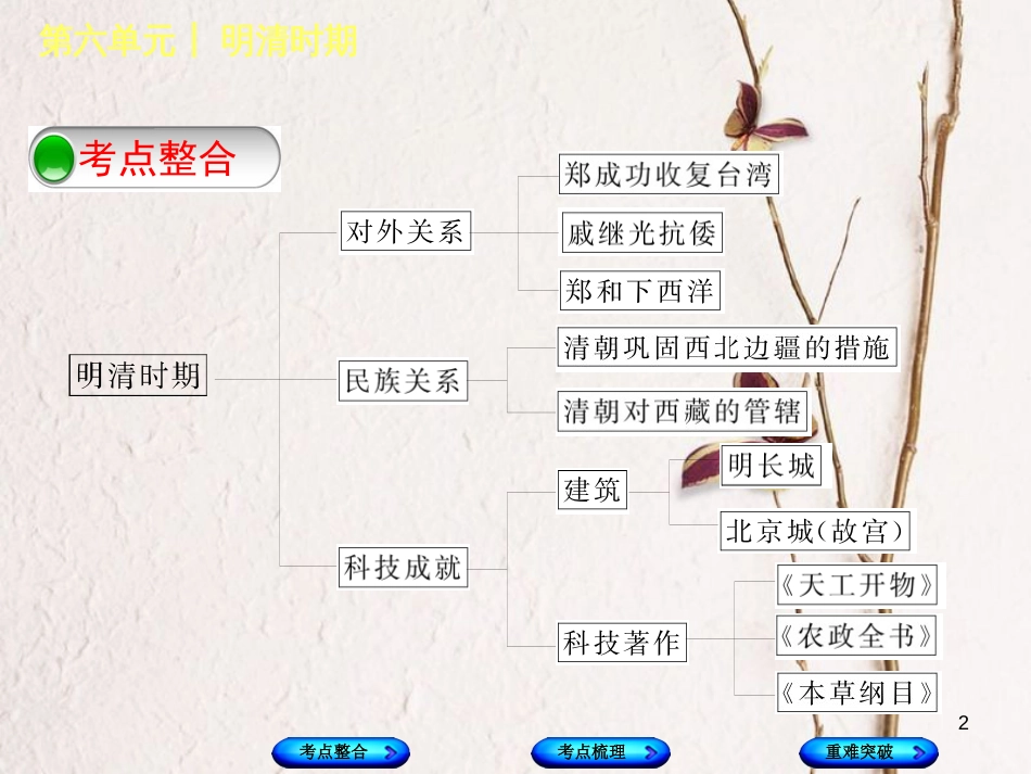 （包头专版）中考历史复习 第一部分 中国古代史 第六单元 明清时期课件_第2页