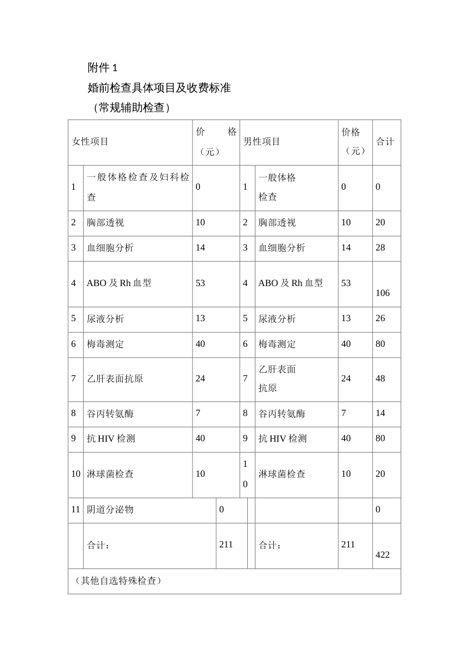 区县婚前保健工作实施方案_第3页