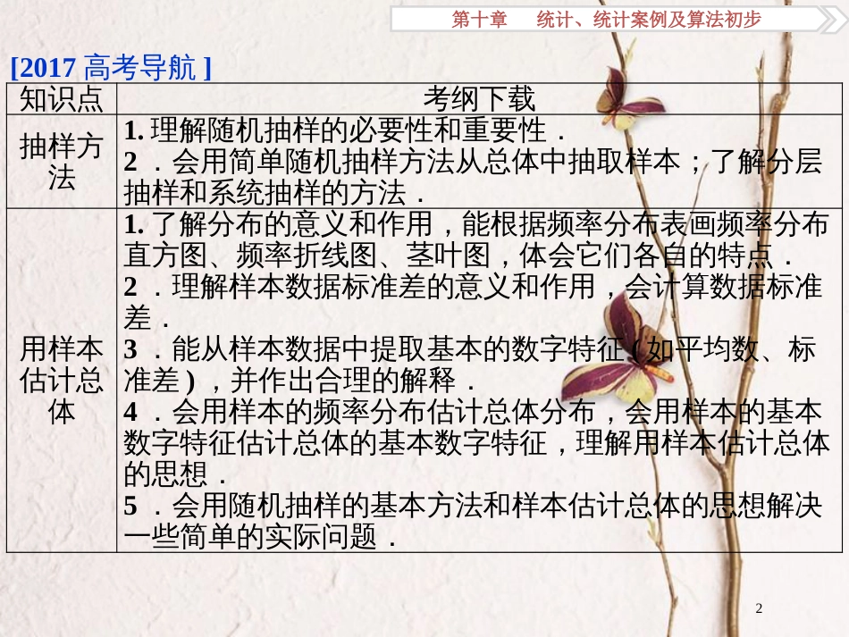 高考数学一轮复习 第10章 统计、统计案例及算法初步 第1讲 抽样方法课件 文 北师大版_第2页
