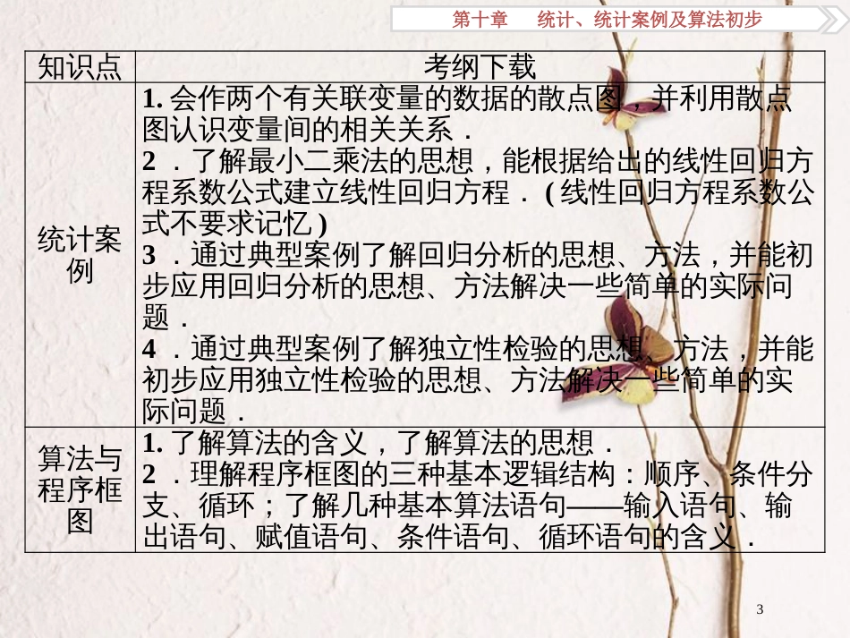 高考数学一轮复习 第10章 统计、统计案例及算法初步 第1讲 抽样方法课件 文 北师大版_第3页
