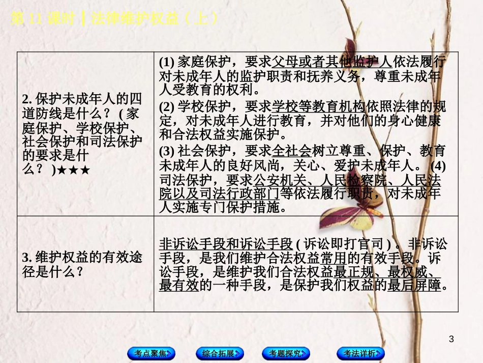 北京市中考政治 八年级 第十一课时 法律维护权益(上)教材复习课件 人民版_第3页