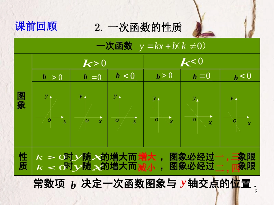 八年级数学上册 4.4 一次函数的应用（第1课时）课件 （新版）北师大版_第3页