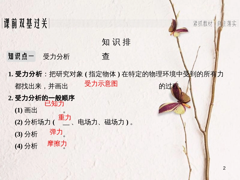 2019版高考物理总复习 第二章 相互作用 基础课3 共点力的平衡条件和应用课件_第2页