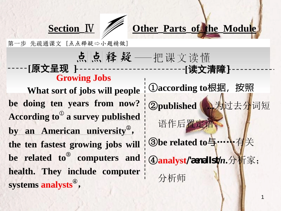 高中英语 Module 2 A Job Worth Doing Section Ⅳ Other Parts of the Module课件 外研版必修5_第1页