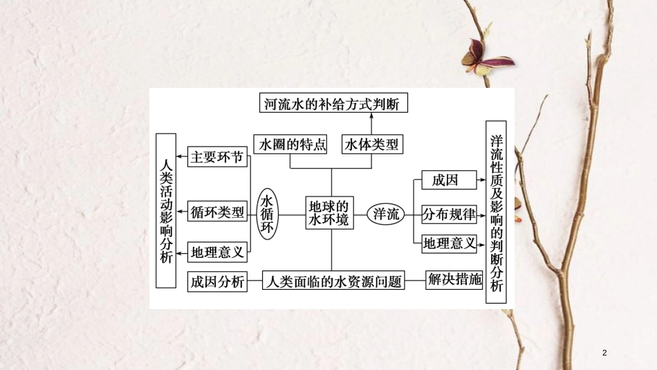 年高考地理二轮复习 专题3 水体运动规律课件_第2页