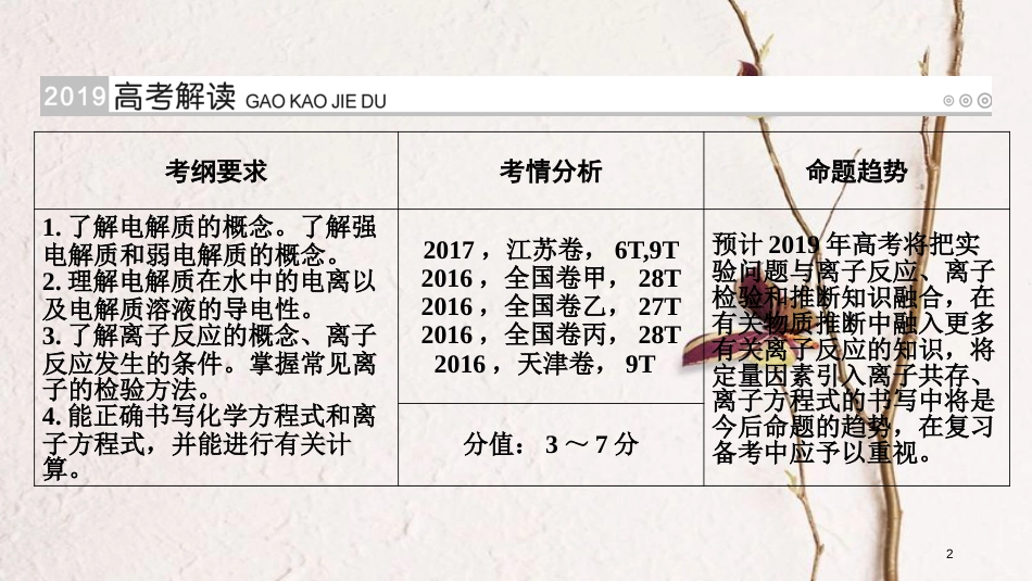 （全国通用版）2019版高考化学大一轮复习 第5讲 离子反应 考点1 电解质及其电离优选课件_第2页