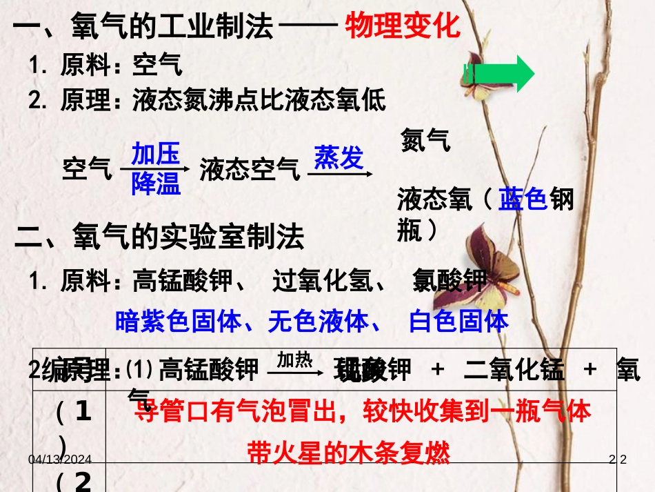 九年级化学上册 第二单元 我们周围的空气 课题3 制取氧气(第1课时)课件 （新版）新人教版_第2页
