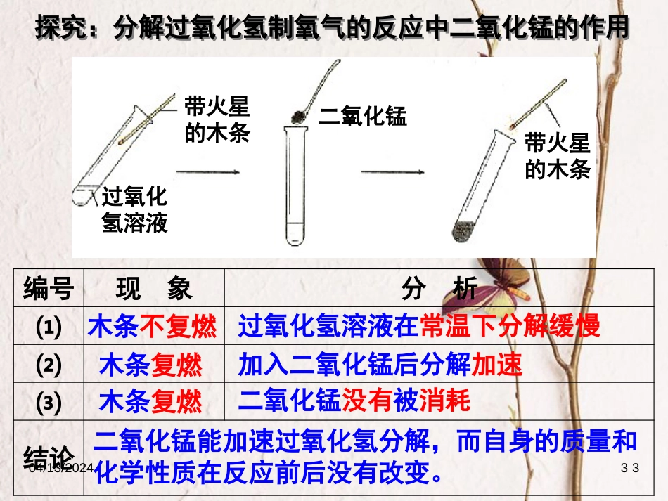 九年级化学上册 第二单元 我们周围的空气 课题3 制取氧气(第1课时)课件 （新版）新人教版_第3页