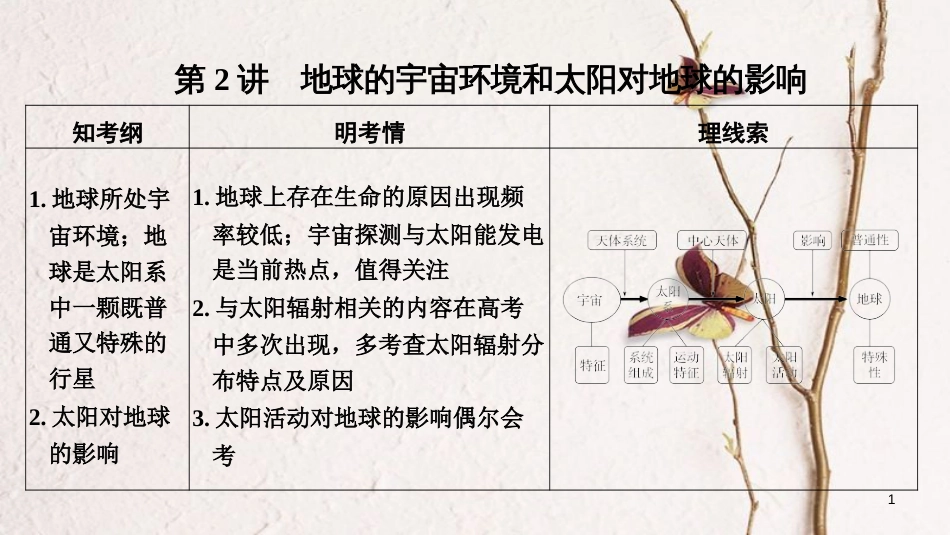 2019版高考地理一轮复习 第一单元 宇宙中的地球 第2讲 地球的宇宙环境和太阳对地球的影响课件 中图版(1)_第1页
