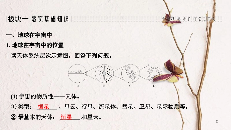 2019版高考地理一轮复习 第一单元 宇宙中的地球 第2讲 地球的宇宙环境和太阳对地球的影响课件 中图版(1)_第2页