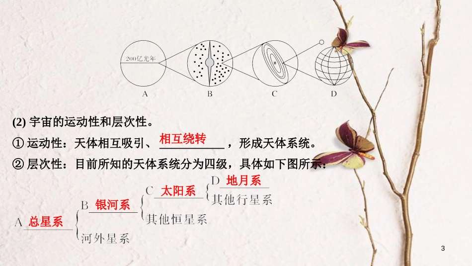2019版高考地理一轮复习 第一单元 宇宙中的地球 第2讲 地球的宇宙环境和太阳对地球的影响课件 中图版(1)_第3页
