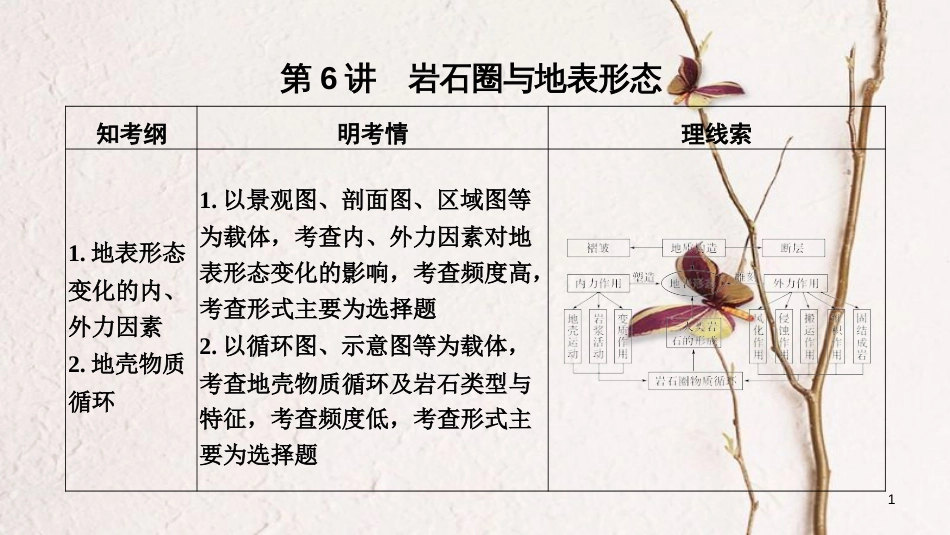 2019版高考地理一轮复习 第三单元 从地球圈层看地理环境 第6讲 岩石圈与地表形态课件 鲁教版_第1页