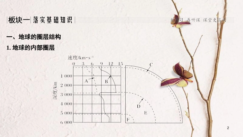 2019版高考地理一轮复习 第三单元 从地球圈层看地理环境 第6讲 岩石圈与地表形态课件 鲁教版_第2页