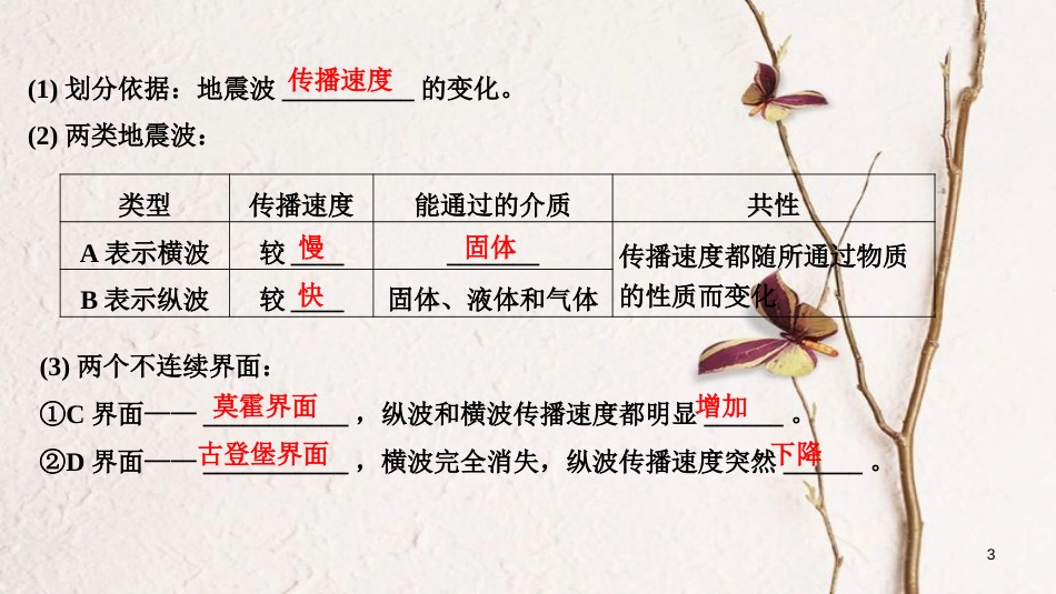 2019版高考地理一轮复习 第三单元 从地球圈层看地理环境 第6讲 岩石圈与地表形态课件 鲁教版_第3页