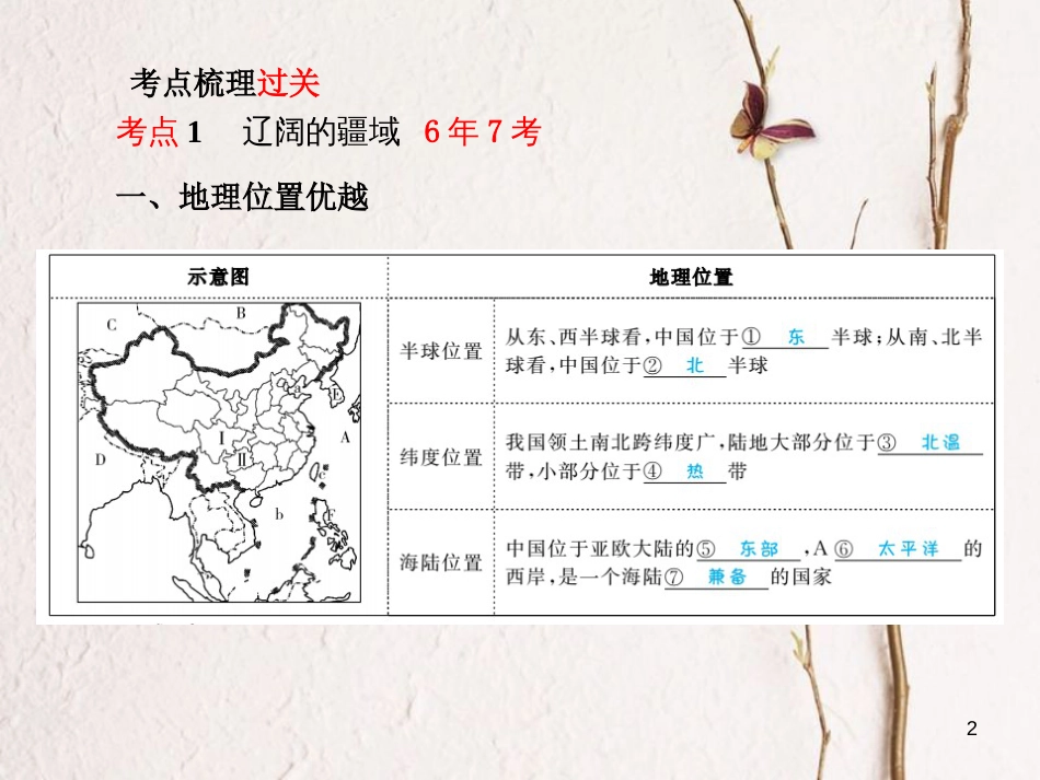 山东省德州市中考地理一轮复习 八上 第1章 中国的疆域与人口课件_第2页