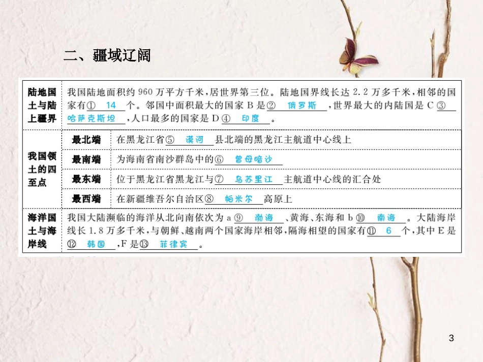 山东省德州市中考地理一轮复习 八上 第1章 中国的疆域与人口课件_第3页