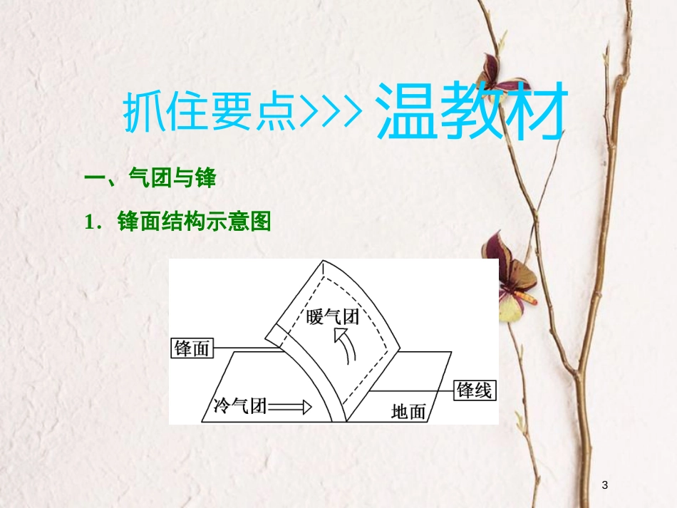 2019版高考地理大一轮复习 第一部分 第二章 自然环境中的物质运动和能量交换 第四讲 常见的天气系统课件 湘教版_第3页