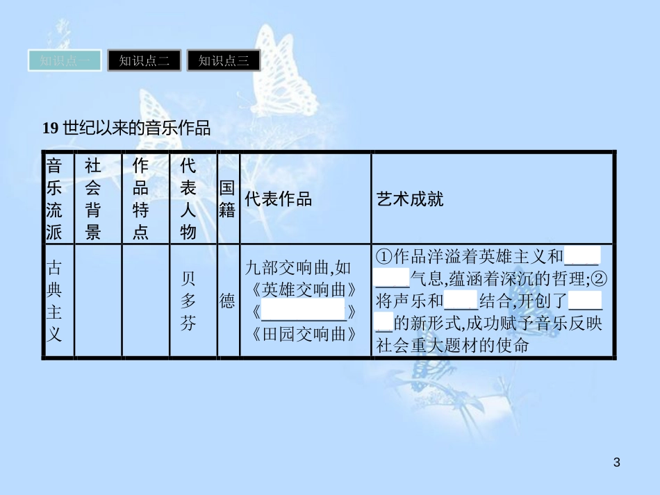 高中历史 第四单元 19世纪以来的世界文化 第18课 音乐与美术课件 岳麓版必修3_第3页