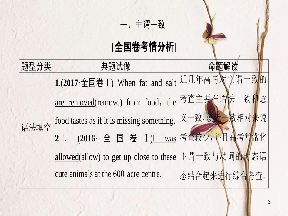 2019版高三英语一轮复习 第2部分 语法专题突破 专题10 主谓一致和特殊句式课件 北师大版_第3页