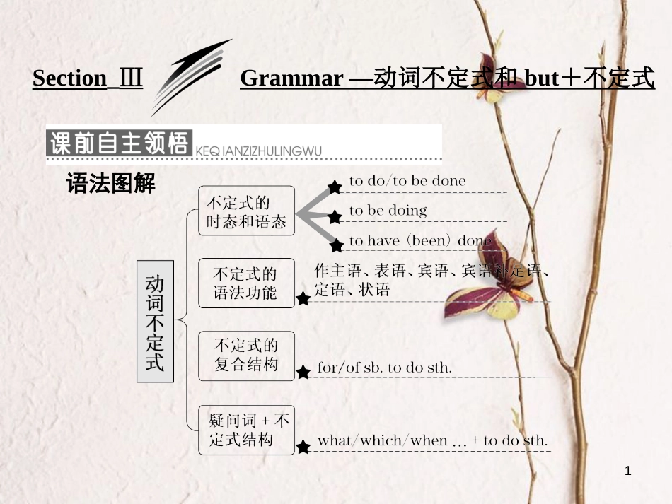 高中英语 Module 4 Sandstorms in Asia Section Ⅲ Grammar 动词不定式和but＋不定式课件 外研版必修3_第1页